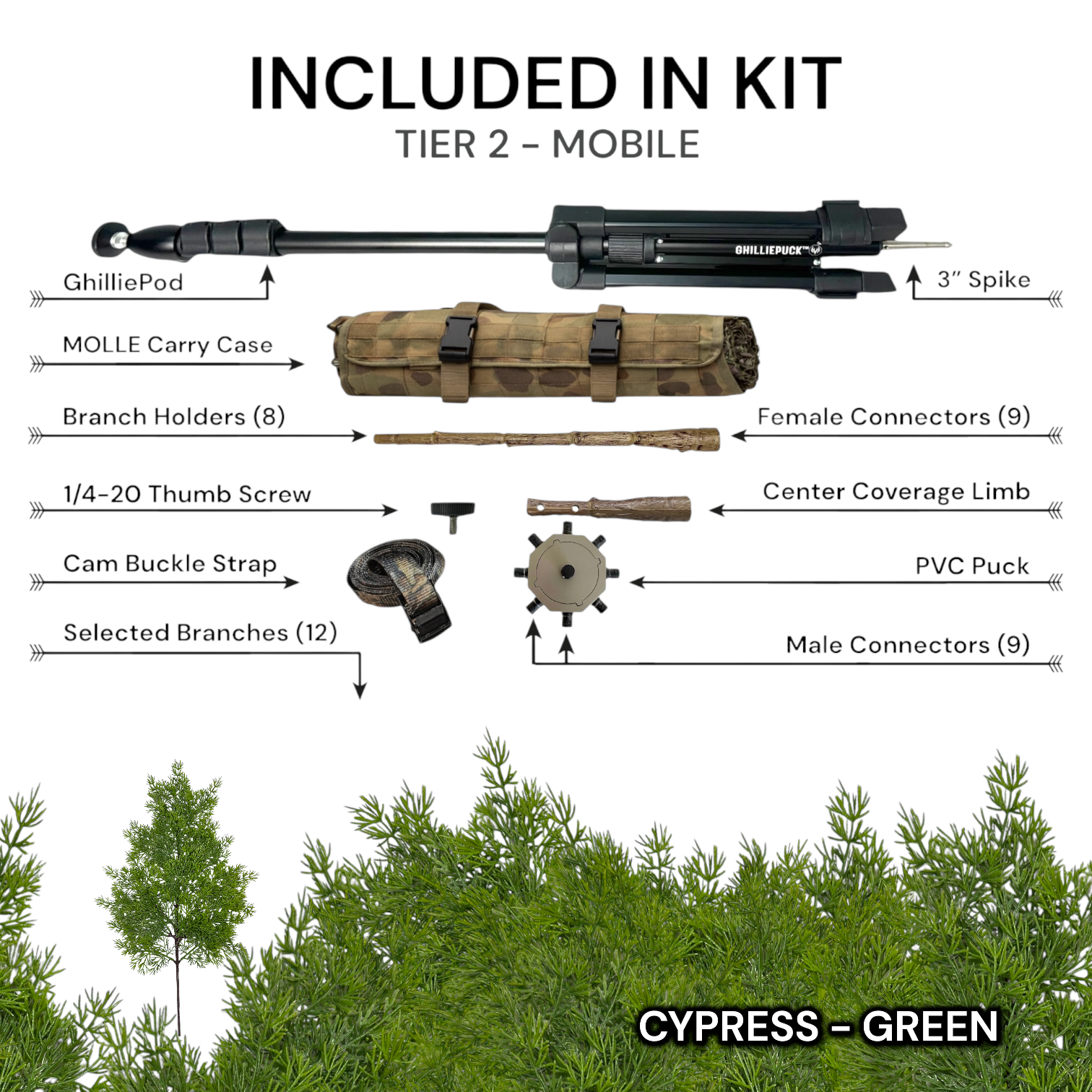 Tier 2 Mobile Kit (PVC) – Cypress Green